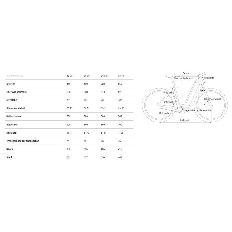 Cube Touring Hybrid ONE 500 - 500 Wh - 28 Zoll - Tiefeinsteiger - 2025 – Bild 8