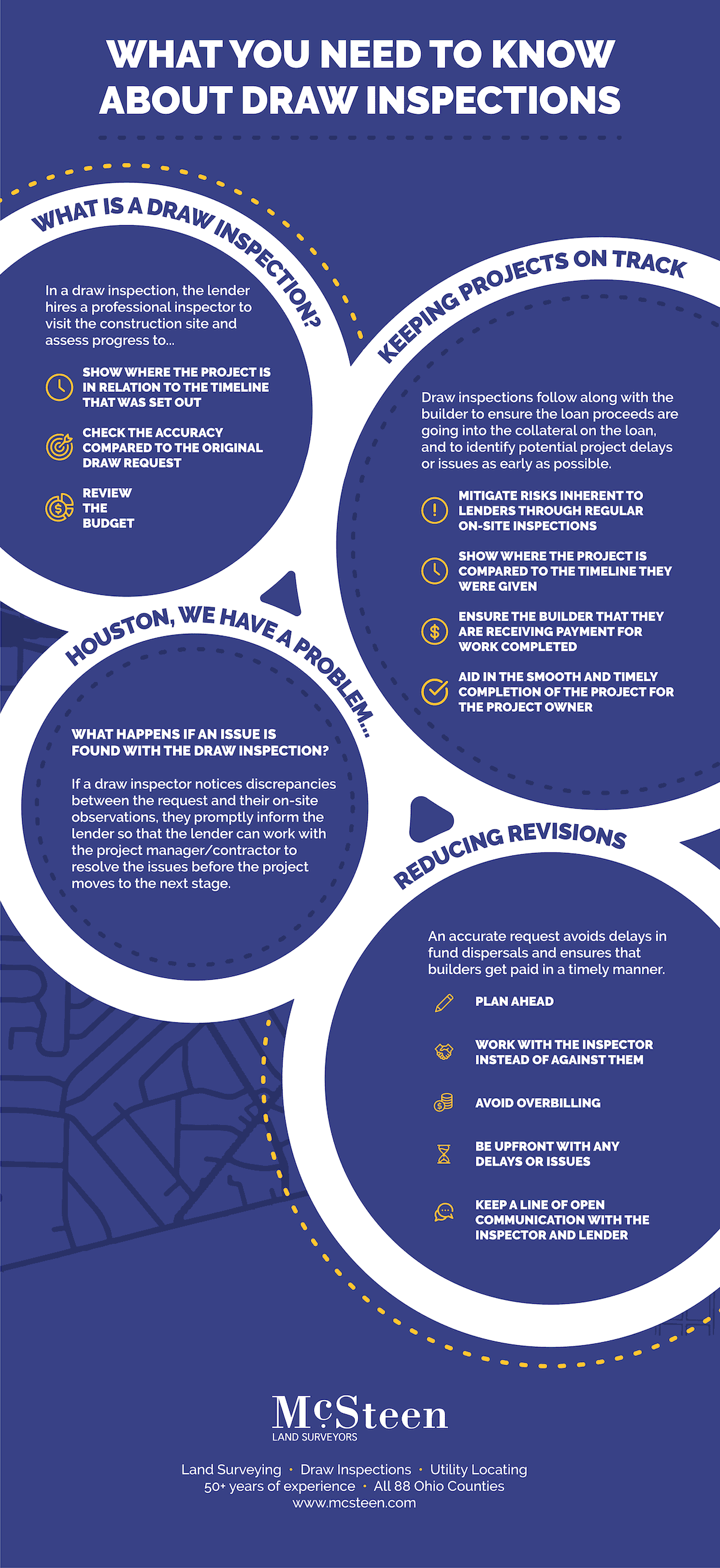 What you need to know about draw inspections infographic.