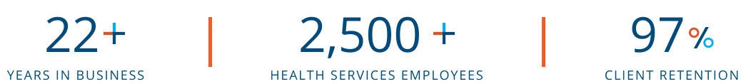 MedHQ 22+ Years in Business, 2,500 Health Services Employees, 97% client retention