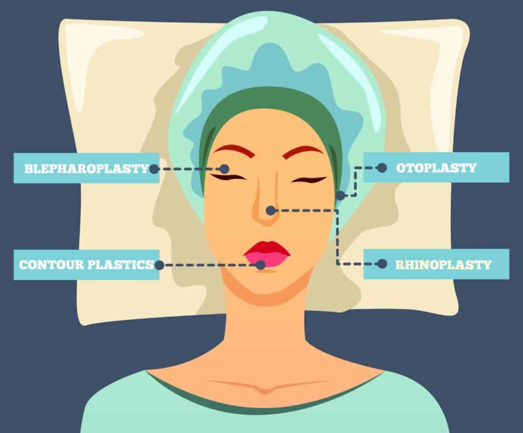 Woman undergoing multiple plastic surgeries in Albania for cosmetic enhancement.