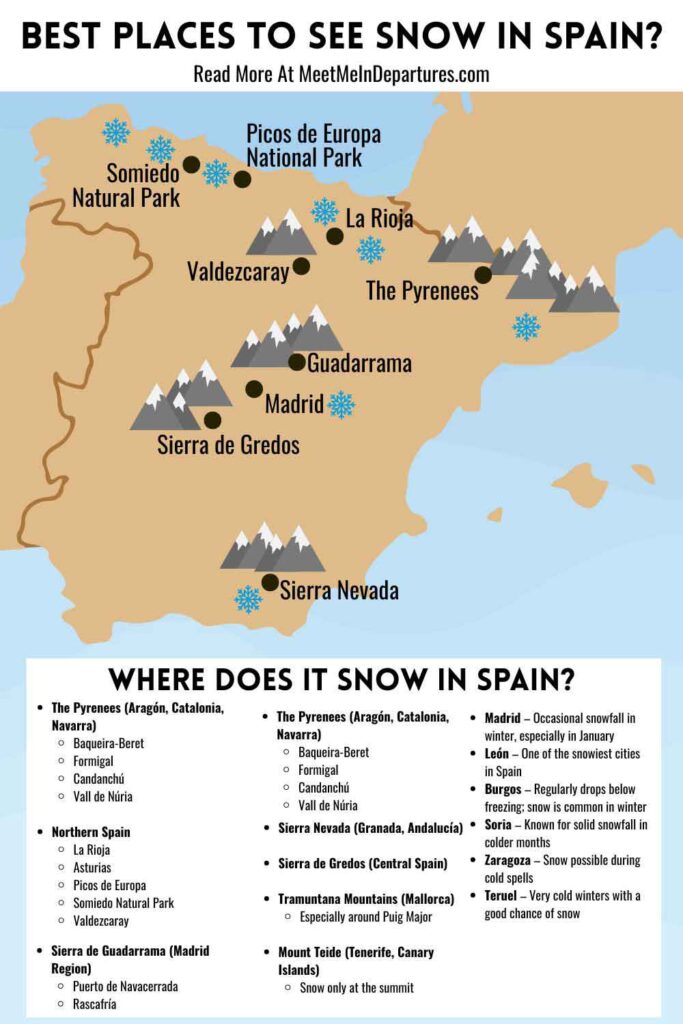 A map of Spain showing mountainous regions and cities where snow is most likely to fall. Icons of snowflakes and mountains mark key areas such as the Pyrenees, Sierra Nevada, Picos de Europa, and Madrid. A text box below lists snowy destinations by region, including La Rioja, Asturias, and Mount Teide. This informative visual answers the common question, "does it snow in Spain," and helps travellers figure out exactly "where to find snow in Spain" during winter.