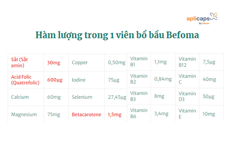 ham-luong-dinh-duong-trong-1-vien-bo-bau-aplicaps-befoma