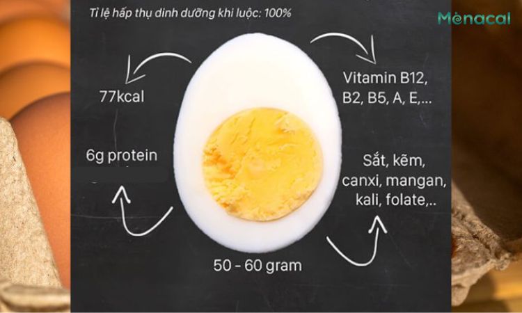 Giá trị dinh dưỡng trong 1 quả trứng