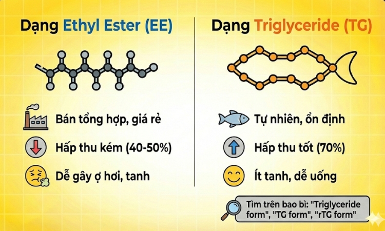 2 dạng DHA khác nhau có giá trị kinh tế và chất lượng khác nhau
