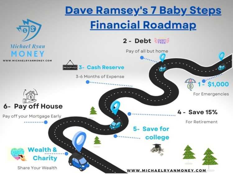 Dave Ramsey's 7 Baby Steps Financial Roadmap