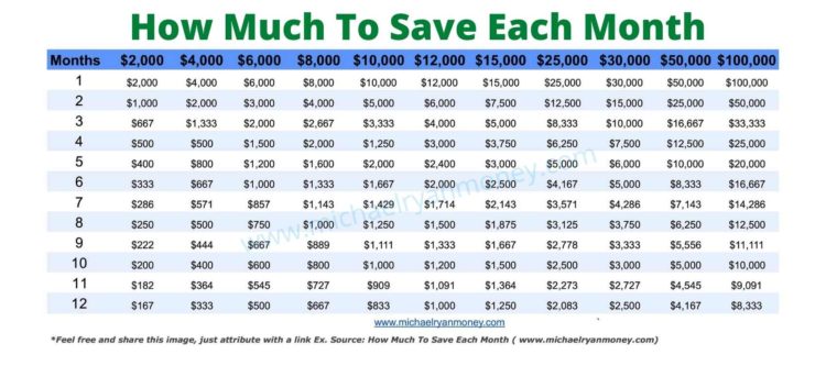 Chart showing a variable 4-week savings cycle (e.g., $300, $325, $375, $565) repeated over 26 weeks to reach $10,015.