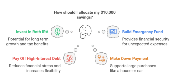 How should I allocate my $10k savings now?