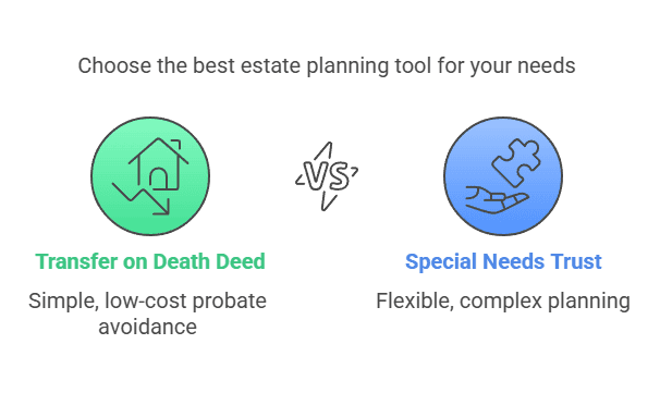 image 67 Transfer of Property After Death Without a Will