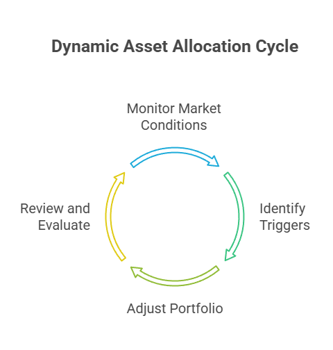image 73 ultra high net worth asset allocation