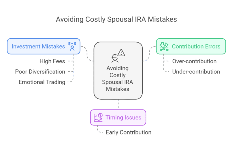 Avoiding the most common spouse ira mistakes