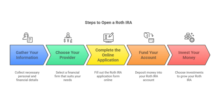 image 16 start a roth ira