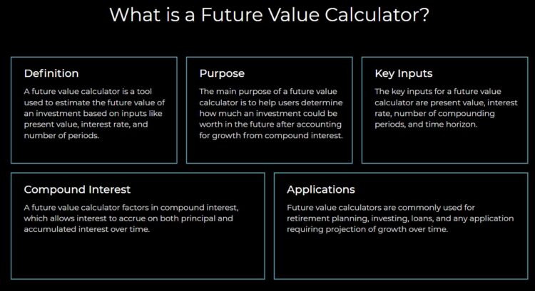 What is a future value calculator Definition purpose and inputs