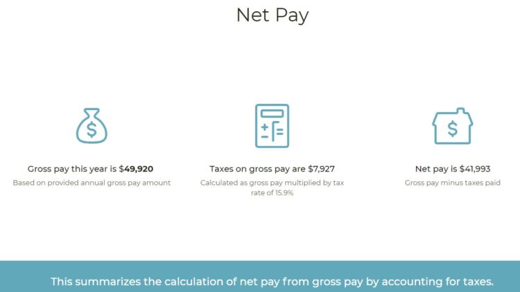 24 an hour after taxes is 41,993 annually take home pay