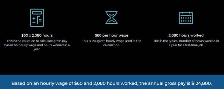How Much is $60 an hour before taxes gross pay