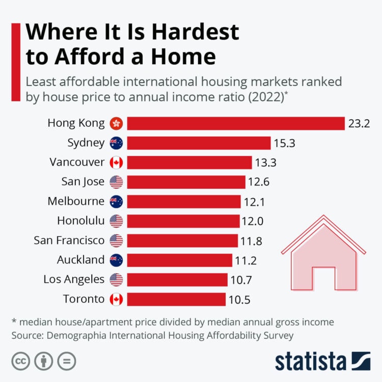 Where It’s Hardest to Afford a Home