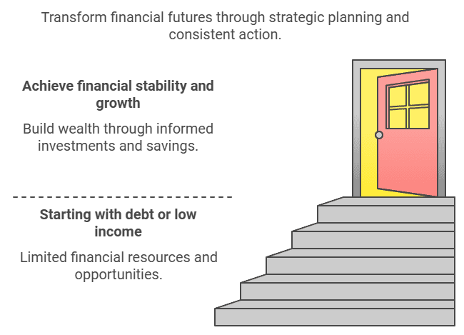 Transform your financial future through strategic planning and consistent action