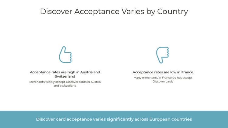 Acceptance varies by European country