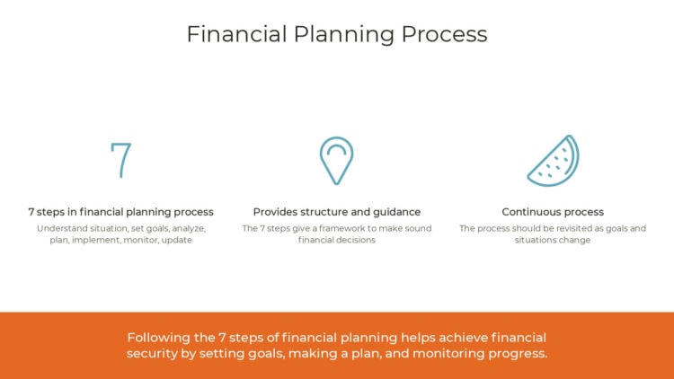 Financial Planning Process Explanation