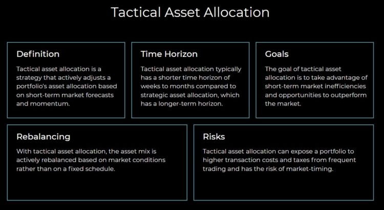 Tactical Asset Allocation Models