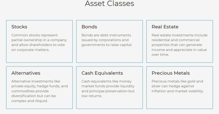The Common Asset Classes to Invest In