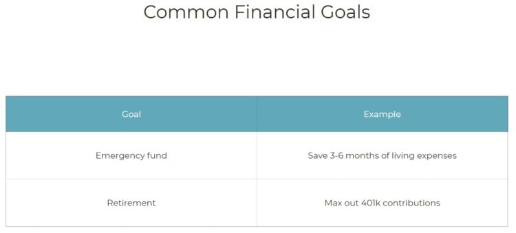 List of Examples of Financial Goals People Want To Achieve