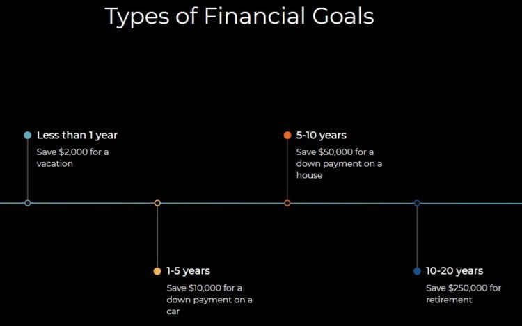 Different Types of Financial Goal