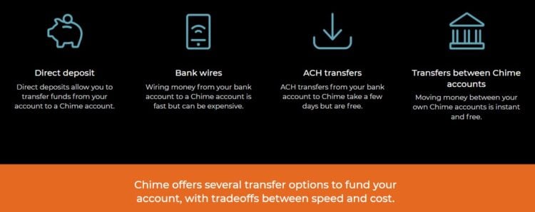 Several Types of Transfers that Chime offers