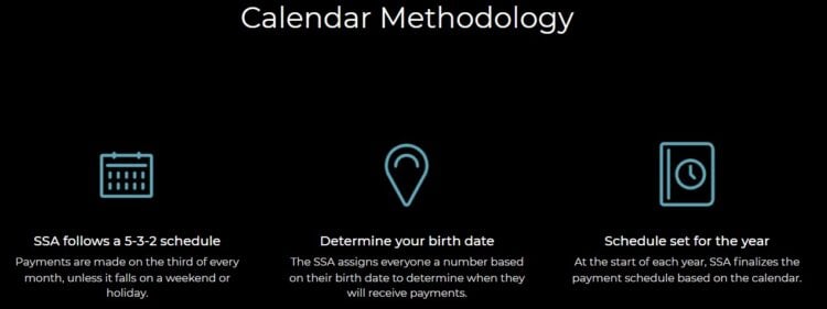 Social Security Benefits Calander