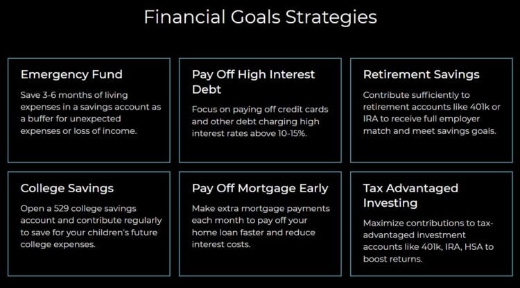 Strategies to achieve your financial goals