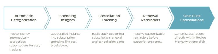 Subscription Management feature