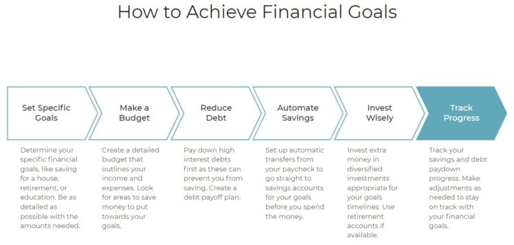 Tips For How to achieve your financial milestones