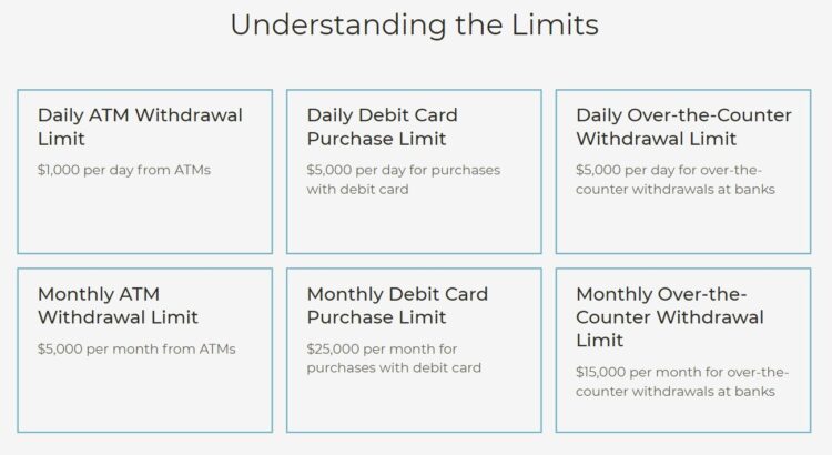 Understanding all withdrawal limits with your Chime account