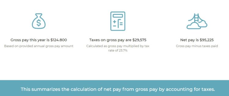  an hour is how much a year after taxes?