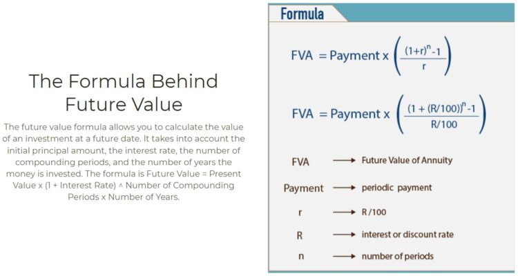 Future Value Formula