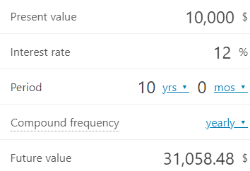 image future value calculator