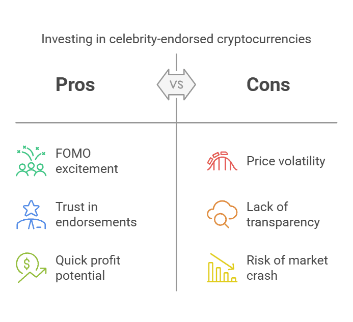 Chart displaying the pros and cons of investing in celebrity meme coins