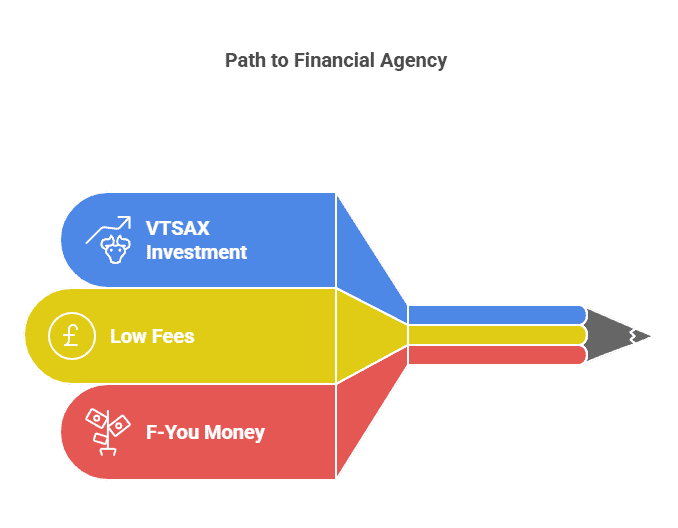 image 3 The Simple Path to Wealth