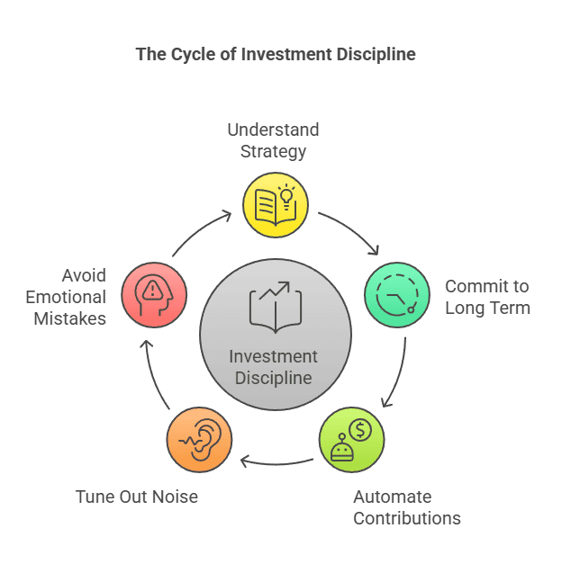 image 4 The Simple Path to Wealth