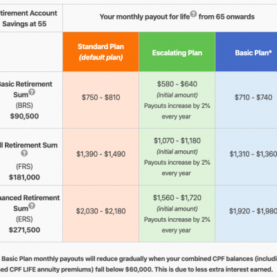 CPF Life Income