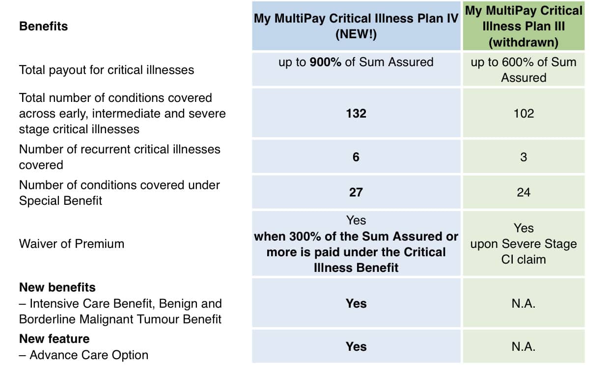 Aviva My Multipay Critical Illness Plan IV