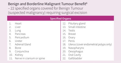 Aviva My Multipay Critical Illness Plan IV