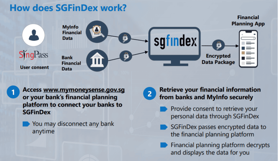 sgfindex