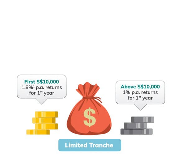 Safe financial product