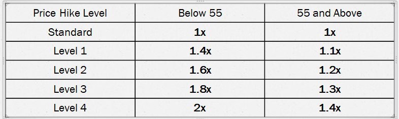 AIA Claim base pricing