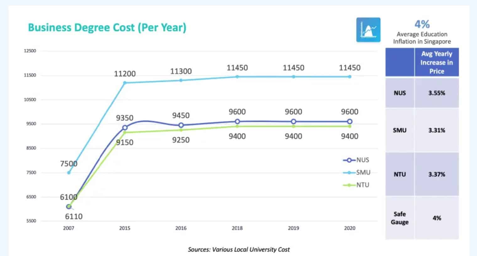 Education Inflation Rate
