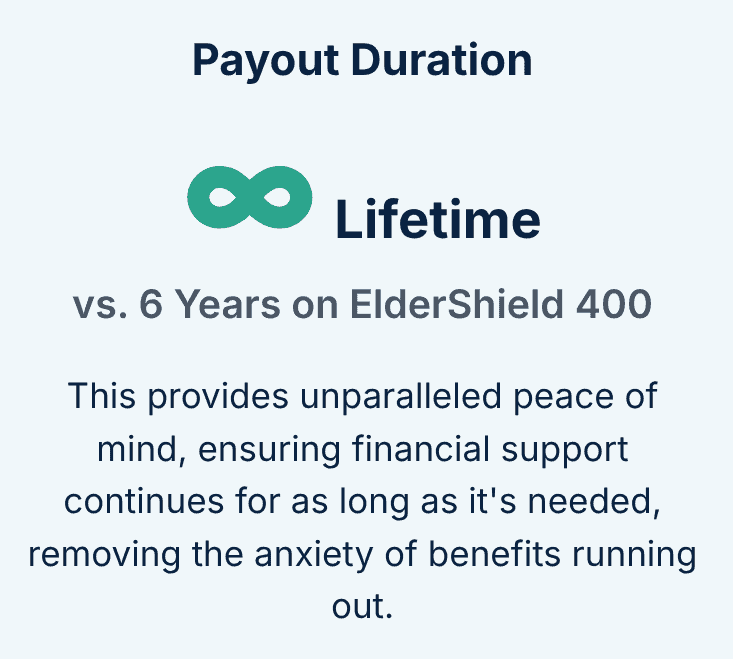 ElderShield vs CareShield Payout Duration