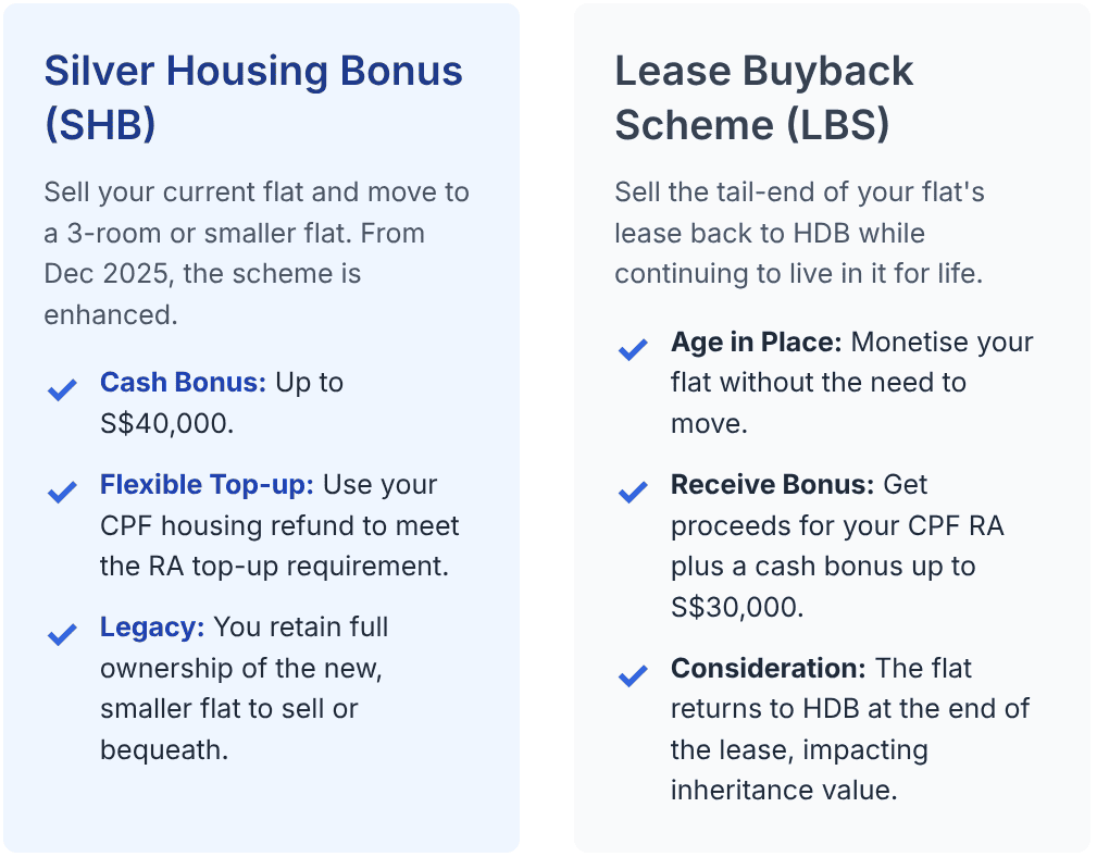 Monetising Your Home for Pre-Retirees.png