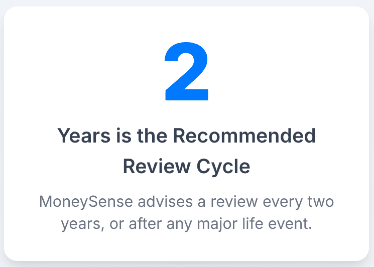 How Often Should You Conduct an Policy Review
