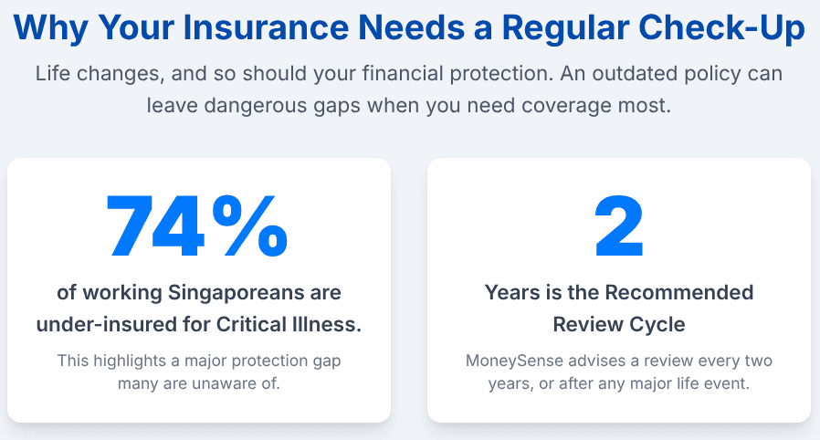 Insurance Policy Review is Non-Negotiable in Singapore