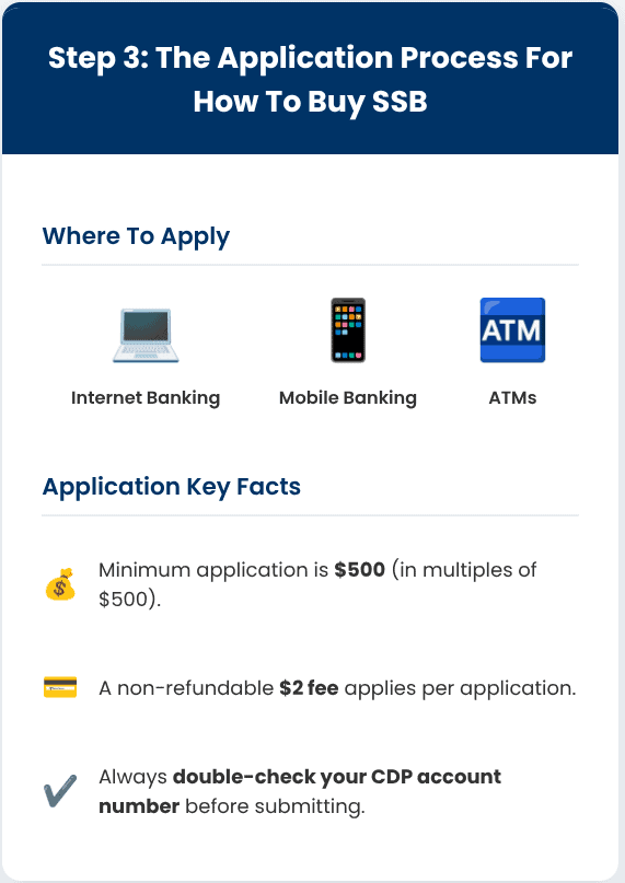Step 3: The Application Process for How to Buy SSB